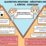 ALGORITMU MEISTARS – 1.KĀRTA